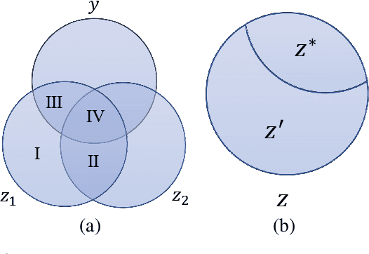 Figure 1 for INSURE: An Information Theory Inspired Disentanglement and Purification Model for Domain Generalization