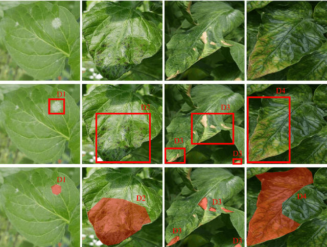 Figure 1 for Embracing Limited and Imperfect Data: A Review on Plant Stress Recognition Using Deep Learning