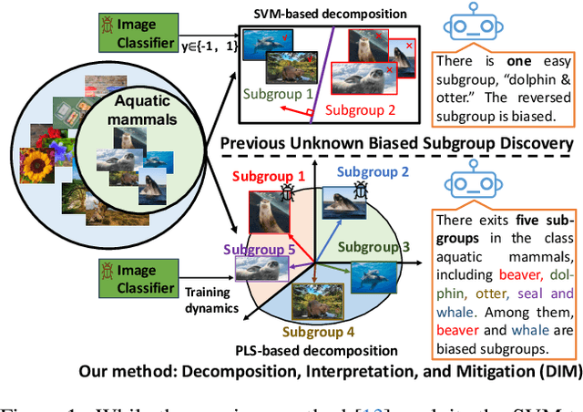 Figure 1 for Discover and Mitigate Multiple Biased Subgroups in Image Classifiers