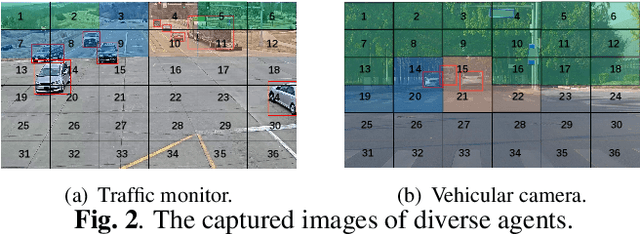 Figure 3 for A novel efficient Multi-view traffic-related object detection framework