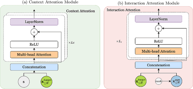 Figure 3 for Towards Generalizable and Interpretable Motion Prediction: A Deep Variational Bayes Approach
