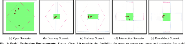 Figure 3 for SOCIALGYM 2.0: Simulator for Multi-Agent Social Robot Navigation in Shared Human Spaces