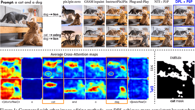Figure 1 for Dynamic Prompt Learning: Addressing Cross-Attention Leakage for Text-Based Image Editing