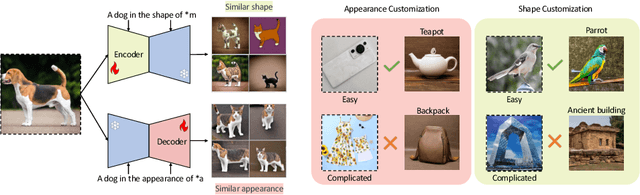 Figure 2 for OSTAF: A One-Shot Tuning Method for Improved Attribute-Focused T2I Personalization