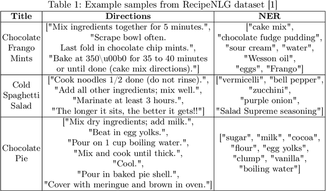 Figure 1 for Assorted, Archetypal and Annotated Two Million (3A2M) Cooking Recipes Dataset based on Active Learning