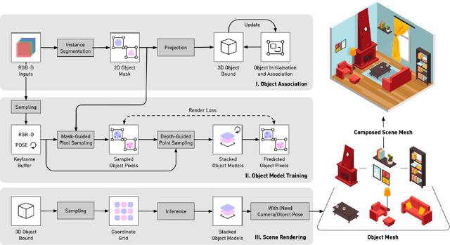 Figure 2 for vMAP: Vectorised Object Mapping for Neural Field SLAM