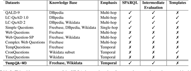 Figure 3 for A Benchmark for Generalizable and Interpretable Temporal Question Answering over Knowledge Bases