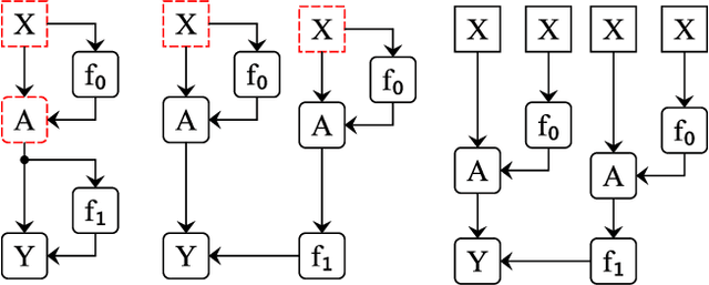 Figure 4 for Localizing Model Behavior with Path Patching