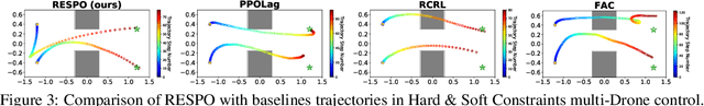 Figure 4 for Iterative Reachability Estimation for Safe Reinforcement Learning