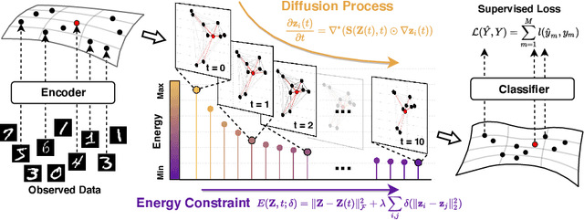 Figure 1 for DIFFormer: Scalable (Graph) Transformers Induced by Energy Constrained Diffusion