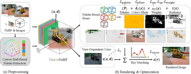 Figure 2 for PaletteNeRF: Palette-based Appearance Editing of Neural Radiance Fields