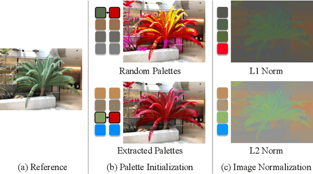 Figure 3 for PaletteNeRF: Palette-based Appearance Editing of Neural Radiance Fields