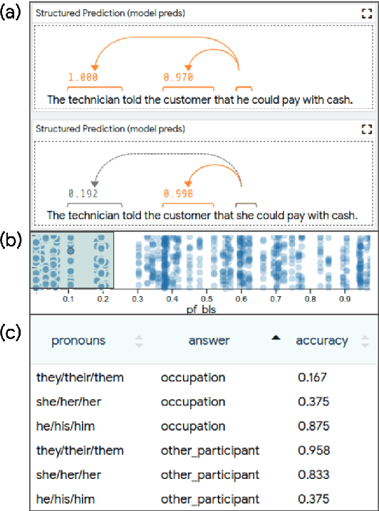 Figure 4 for The Language Interpretability Tool: Extensible, Interactive Visualizations and Analysis for NLP Models