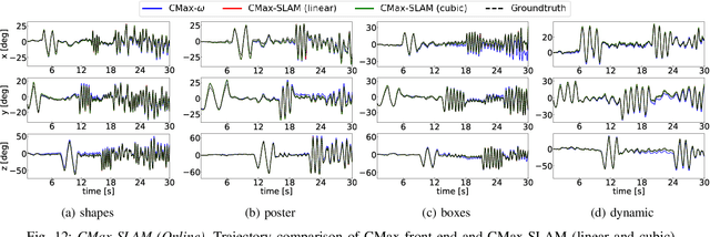 Figure 4 for CMax-SLAM: Event-based Rotational-Motion Bundle Adjustment and SLAM System using Contrast Maximization