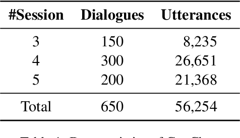 Figure 2 for Mind the Gap Between Conversations for Improved Long-Term Dialogue Generation