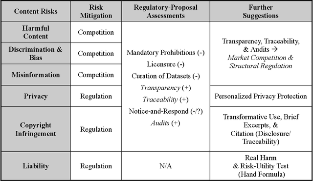 Figure 1 for Regulating Chatbot Output via Inter-Informational Competition