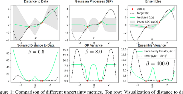 Figure 1 for Fighting Uncertainty with Gradients: Offline Reinforcement Learning via Diffusion Score Matching