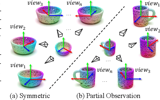 Figure 1 for GenPose: Generative Category-level Object Pose Estimation via Diffusion Models
