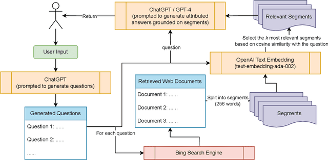 Figure 1 for ReadProbe: A Demo of Retrieval-Enhanced Large Language Models to Support Lateral Reading