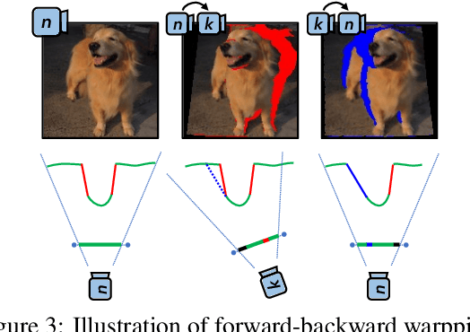 Figure 4 for 3D-aware Image Generation using 2D Diffusion Models