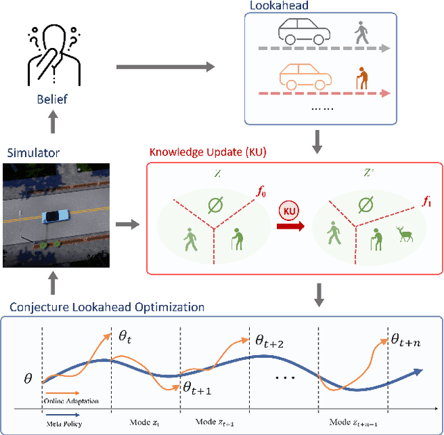 Figure 1 for Neurosymbolic Meta-Reinforcement Lookahead Learning Achieves Safe Self-Driving in Non-Stationary Environments