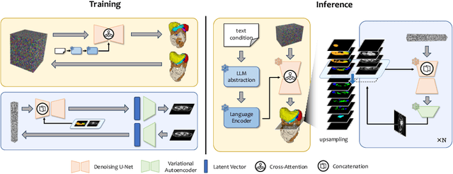 Figure 1 for GuideGen: A Text-guided Framework for Joint CT Volume and Anatomical structure Generation