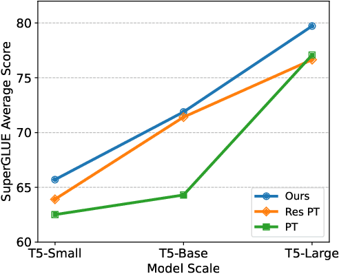 Figure 1 for Decomposed Prompt Tuning via Low-Rank Reparameterization