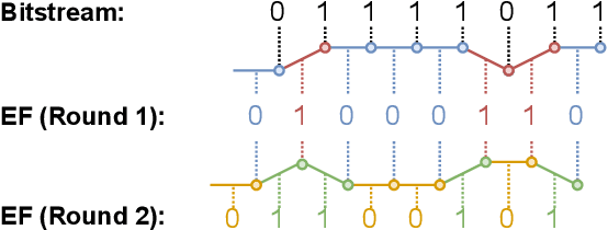 Figure 3 for Zero-shot Generative Linguistic Steganography