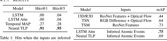 Figure 2 for Learning Temporal Rules from Noisy Timeseries Data