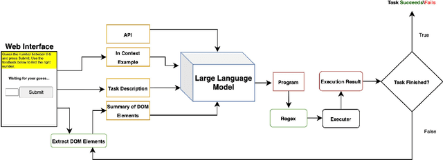 Figure 3 for WebWISE: Web Interface Control and Sequential Exploration with Large Language Models