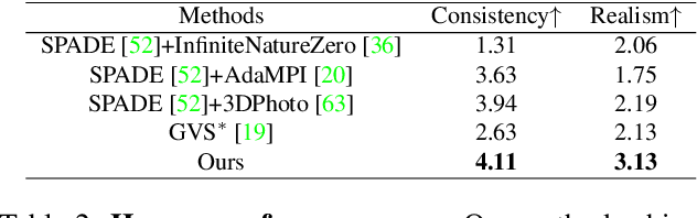 Figure 3 for Painting 3D Nature in 2D: View Synthesis of Natural Scenes from a Single Semantic Mask