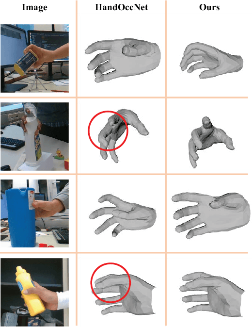 Figure 4 for HandGCAT: Occlusion-Robust 3D Hand Mesh Reconstruction from Monocular Images