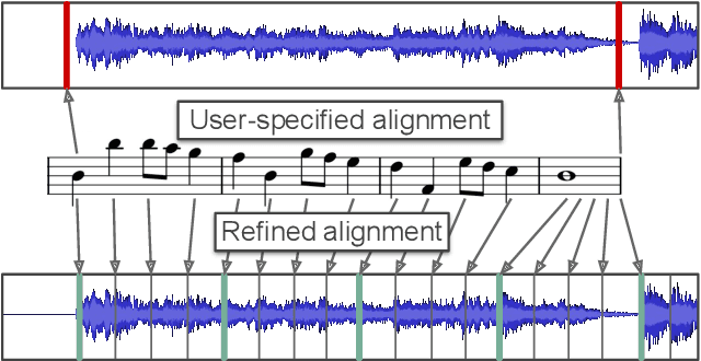 Figure 3 for Melody transcription via generative pre-training