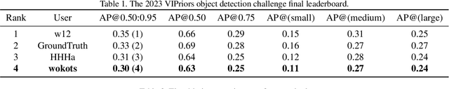 Figure 2 for An Effective Two-stage Training Paradigm Detector for Small Dataset