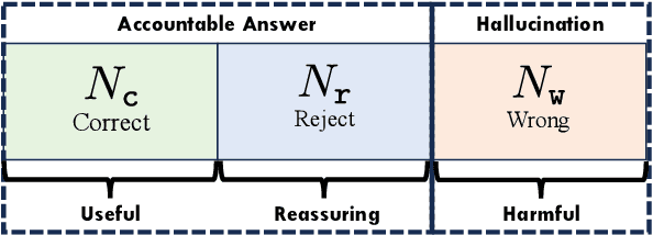 Figure 3 for Rejection Improves Reliability: Training LLMs to Refuse Unknown Questions Using RL from Knowledge Feedback