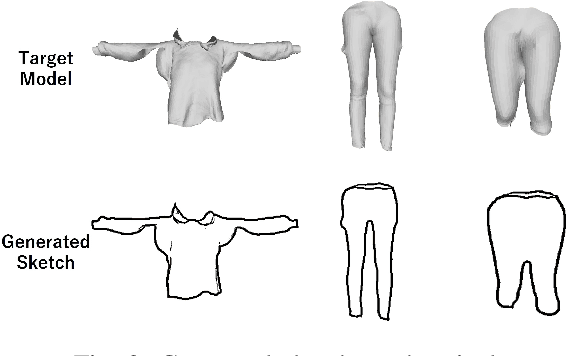 Figure 3 for Sketch2Cloth: Sketch-based 3D Garment Generation with Unsigned Distance Fields