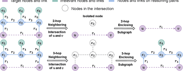 Figure 1 for Learning Complete Topology-Aware Correlations Between Relations for Inductive Link Prediction