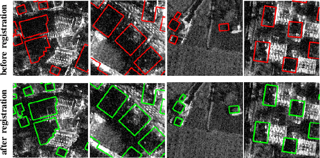 Figure 2 for QuickQuakeBuildings: Post-earthquake SAR-Optical Dataset for Quick Damaged-building Detection