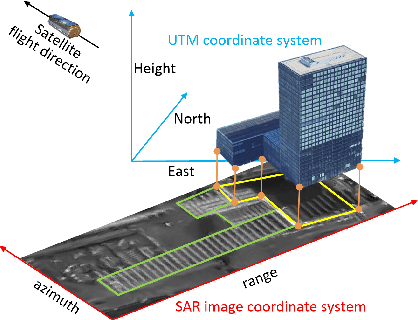 Figure 4 for QuickQuakeBuildings: Post-earthquake SAR-Optical Dataset for Quick Damaged-building Detection