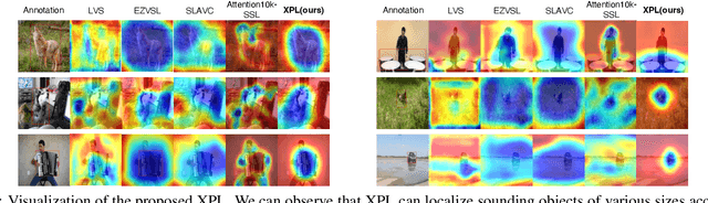 Figure 3 for Cross Pseudo-Labeling for Semi-Supervised Audio-Visual Source Localization