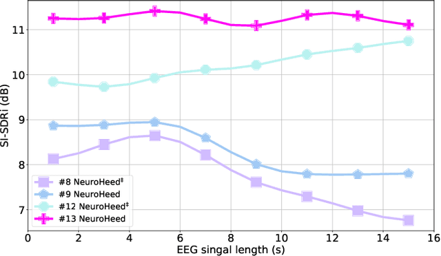 Figure 2 for NeuroHeed: Neuro-Steered Speaker Extraction using EEG Signals