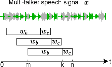 Figure 4 for NeuroHeed: Neuro-Steered Speaker Extraction using EEG Signals
