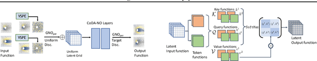 Figure 2 for Pretraining Codomain Attention Neural Operators for Solving Multiphysics PDEs