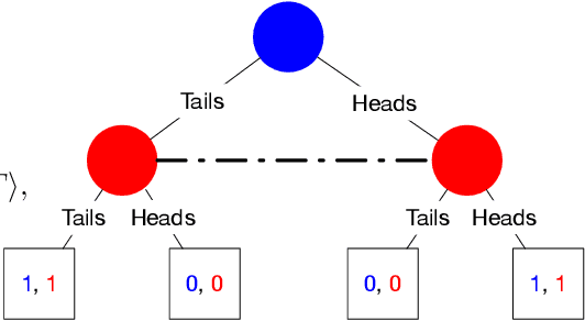 Figure 2 for Abstracting Imperfect Information Away from Two-Player Zero-Sum Games