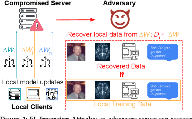 Figure 1 for FedML-HE: An Efficient Homomorphic-Encryption-Based Privacy-Preserving Federated Learning System