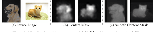 Figure 3 for Conditional Score Guidance for Text-Driven Image-to-Image Translation