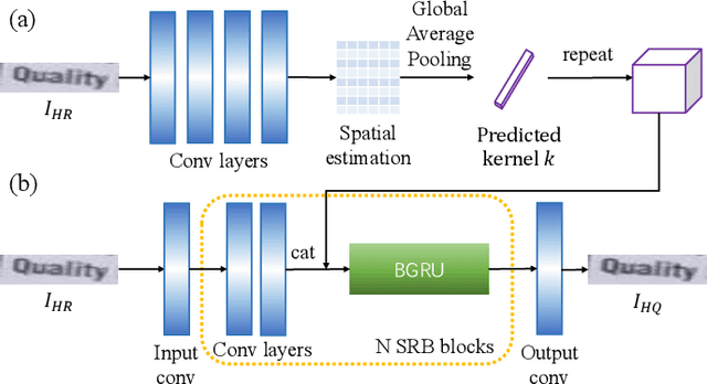 Figure 3 for HiREN: Towards Higher Supervision Quality for Better Scene Text Image Super-Resolution