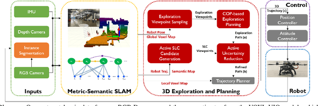 Figure 2 for 3D Active Metric-Semantic SLAM
