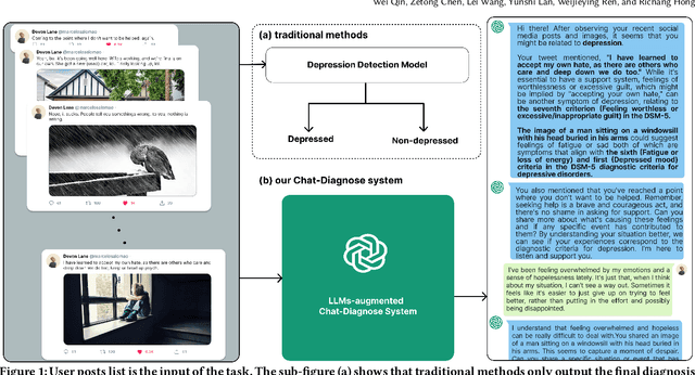 Figure 1 for Read, Diagnose and Chat: Towards Explainable and Interactive LLMs-Augmented Depression Detection in Social Media