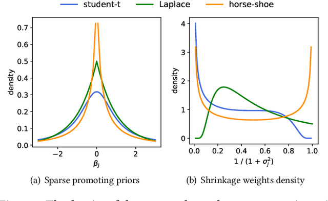 Figure 3 for BALANCE: Bayesian Linear Attribution for Root Cause Localization
